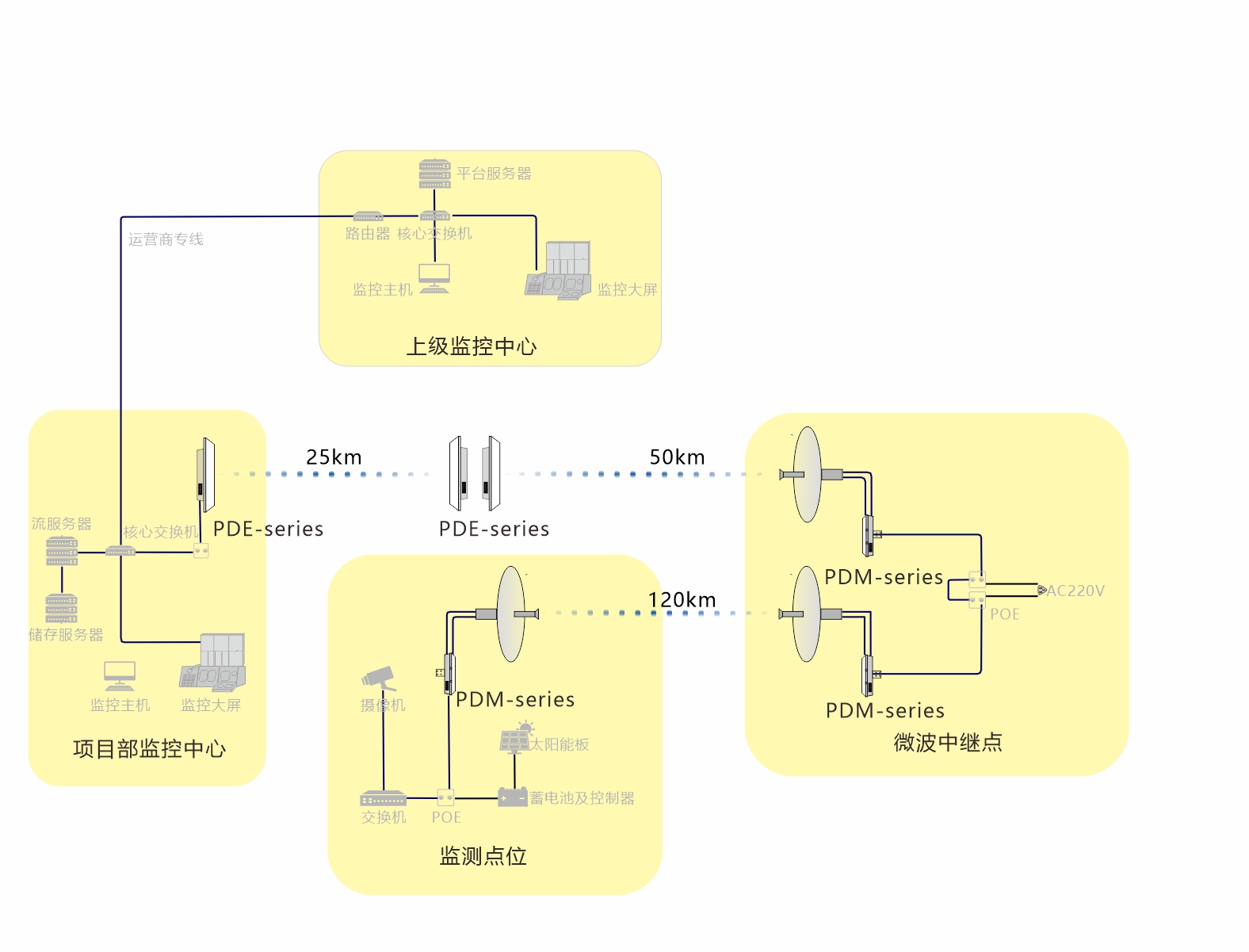 方案特点