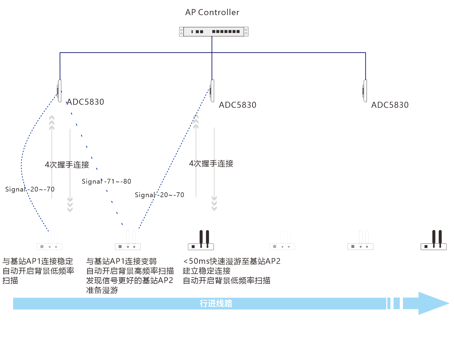 方案特点